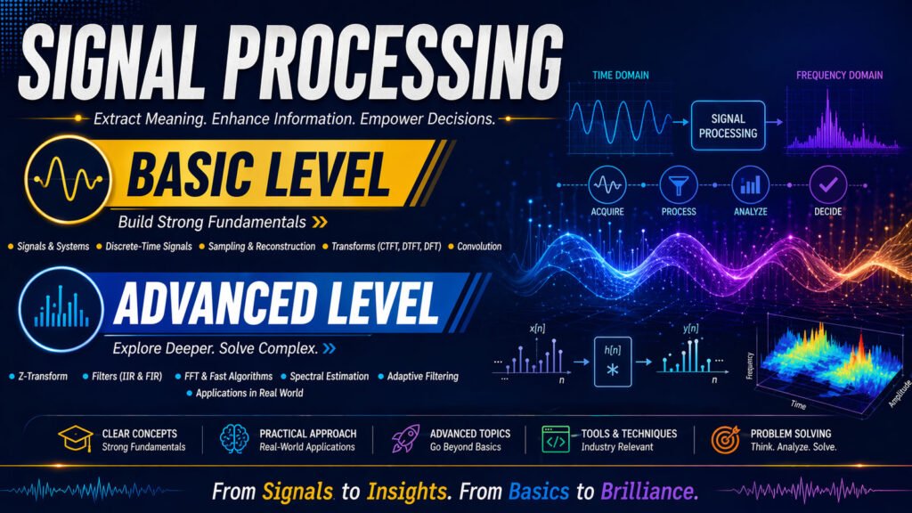 Signal Processing Basic and Advanced Level - Joad Academy